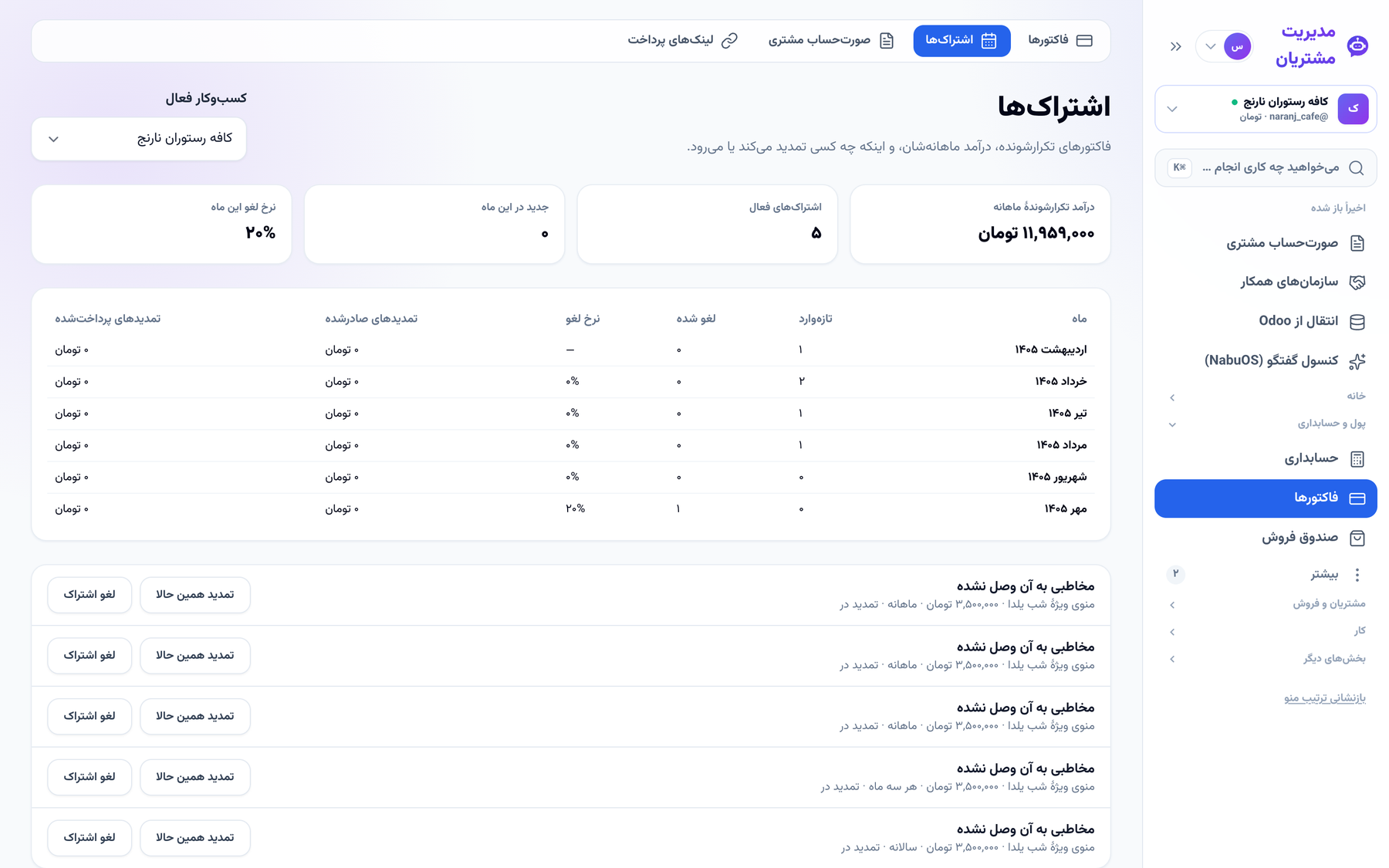 صفحهٔ اشتراکها با درآمد تکرارشونده و نرخ لغو