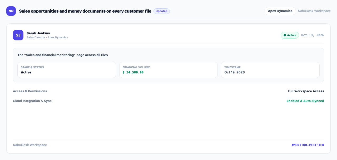 The "Sales and financial monitoring" page across all files