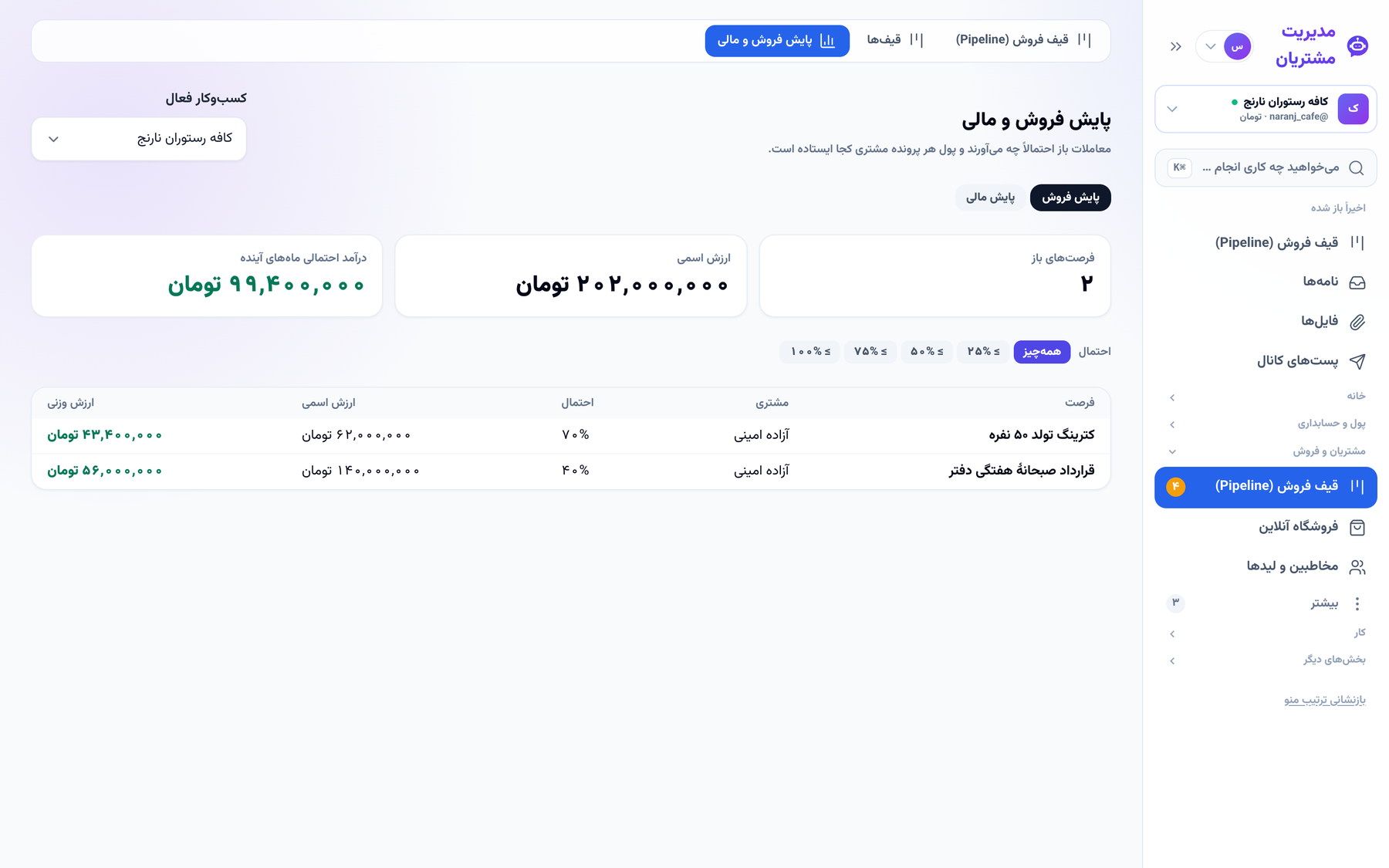 صفحهٔ «پایش فروش و مالی» برای همهٔ پروندهها