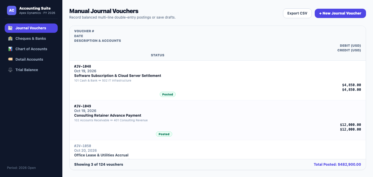 Journal vouchers, drafted and posted