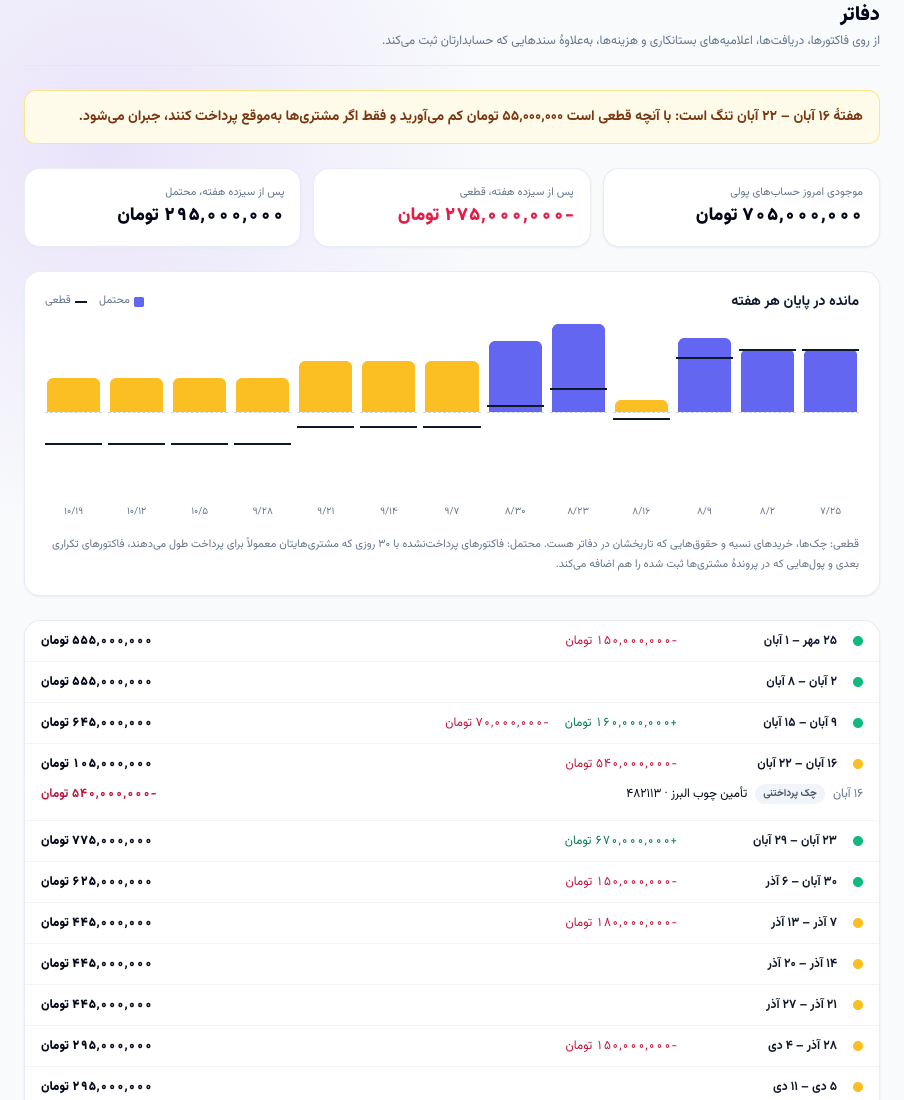 رادار نقدینگی: هشدار اولین هفتهٔ تنگ، مانده در پایان هر هفته و اقلام آن
