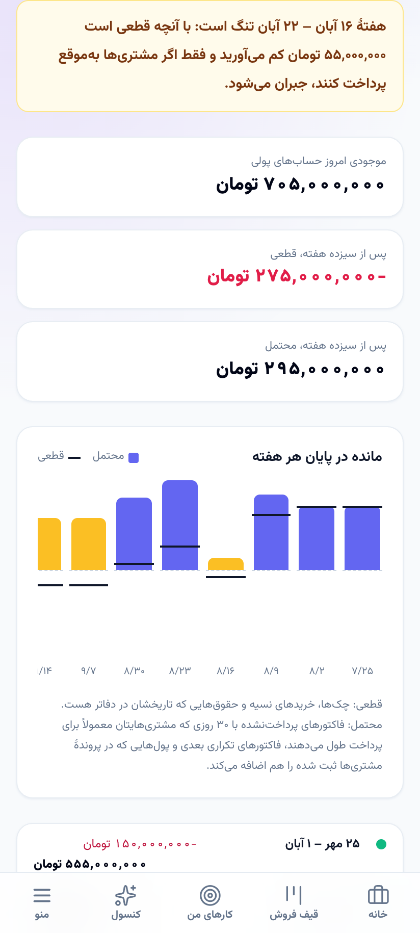 رادار نقدینگی روی گوشی