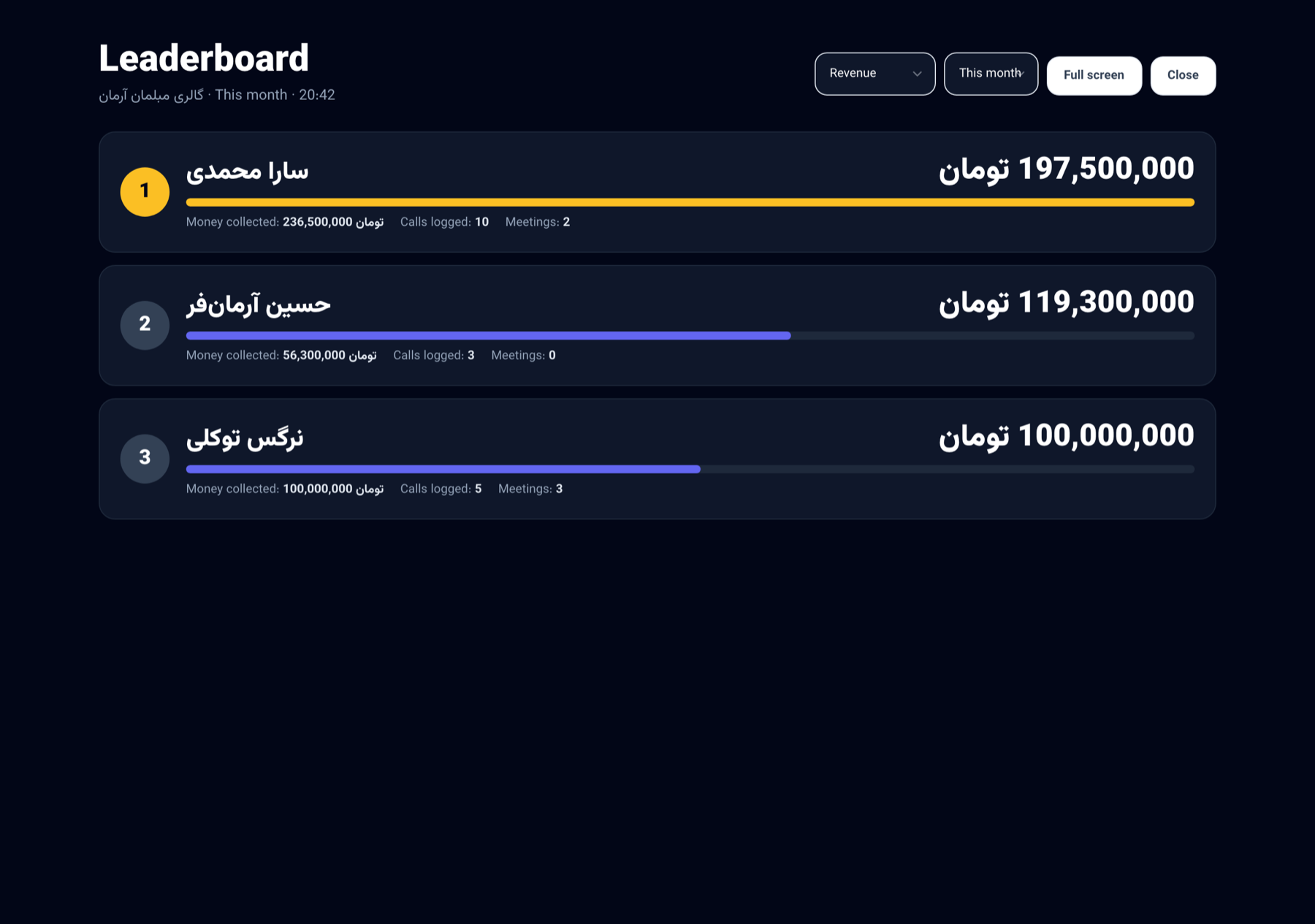 لوحة الصدارة لتلفاز مكتب المبيعات، حسب إيرادات هذا الشهر