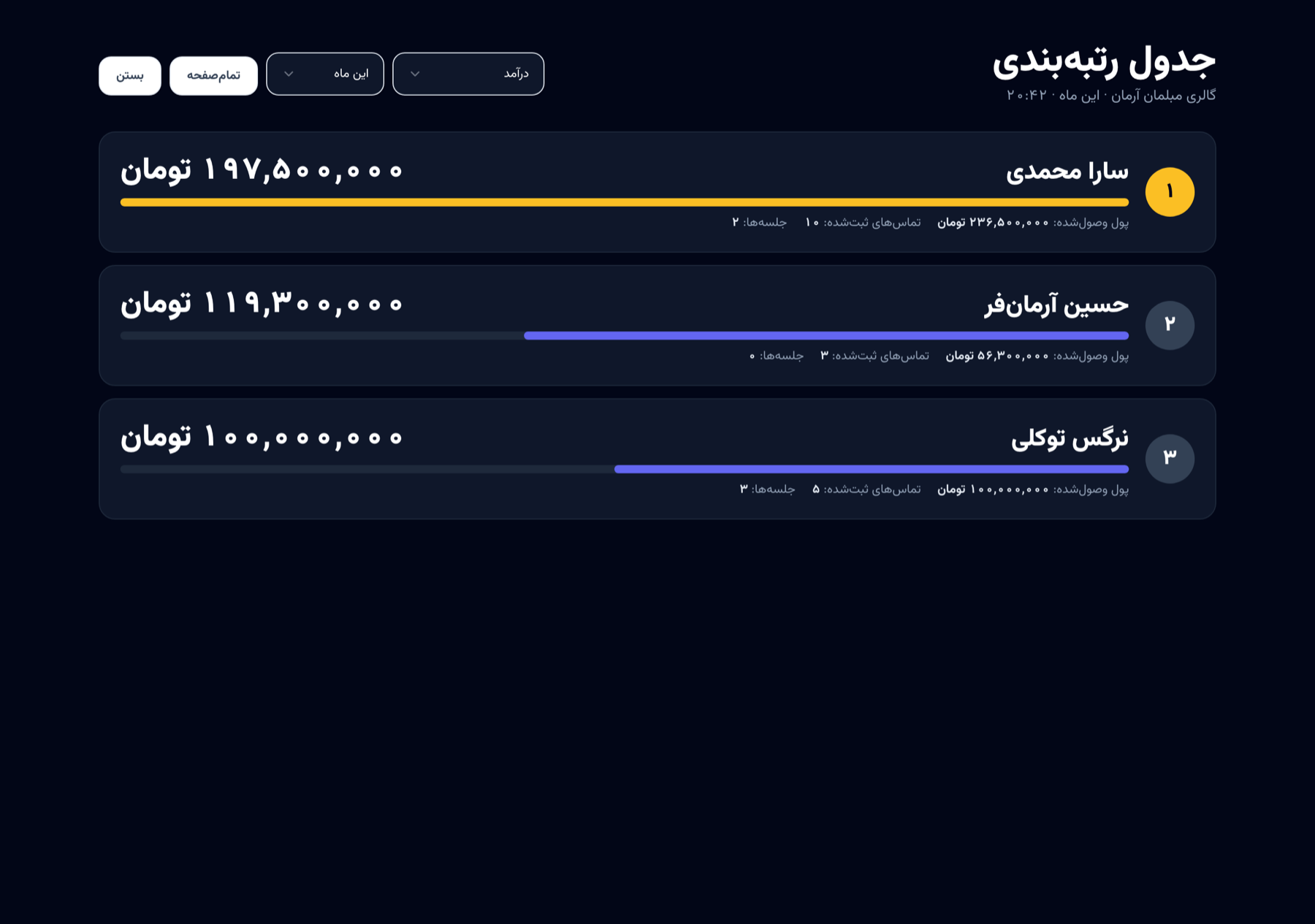 جدول رتبهبندی برای تلویزیون دفتر فروش، بر اساس درآمد این ماه
