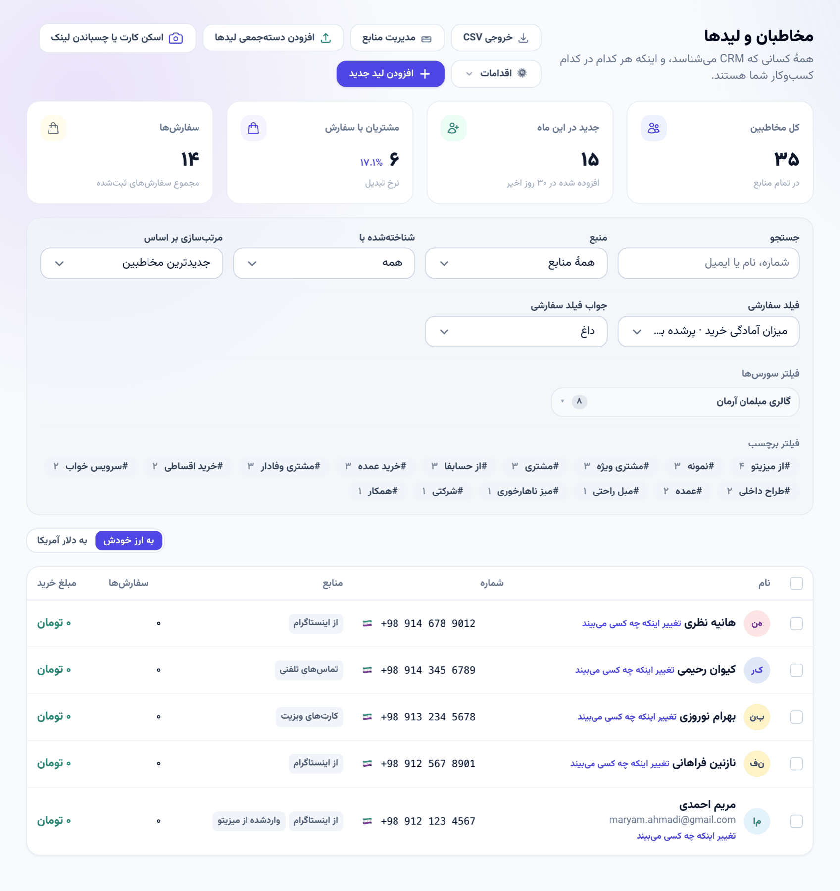مخاطبان با فیلتر یک فیلد سفارشی که هوش مصنوعی پر کرده: میزان آمادگی خرید داغ
