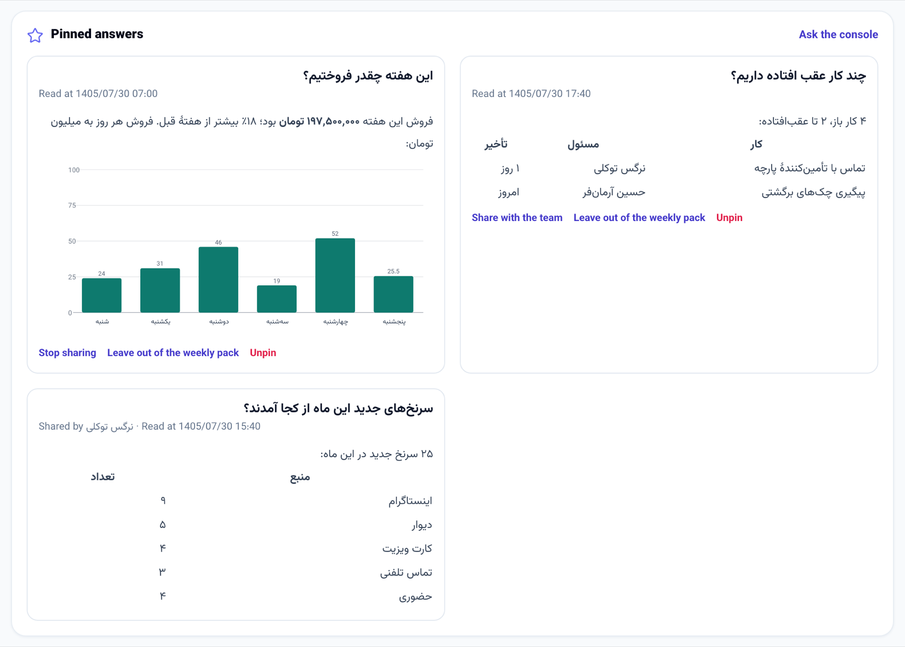 الإجابات المثبّتة على مكتب العمل: رسم بياني وجدولان، أحدهما شاركه زميل